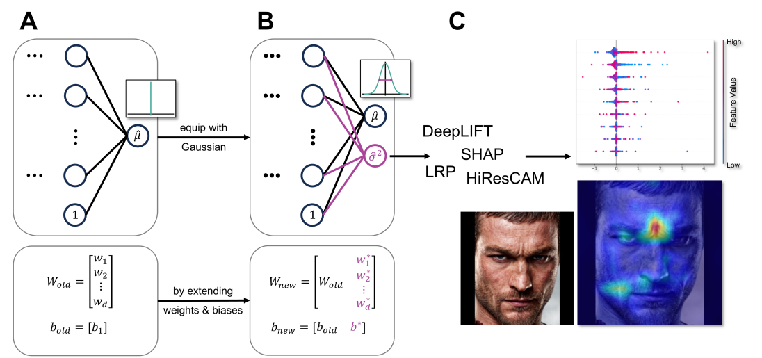 Identifying Drivers of Predictive Aleatoric Uncertainty