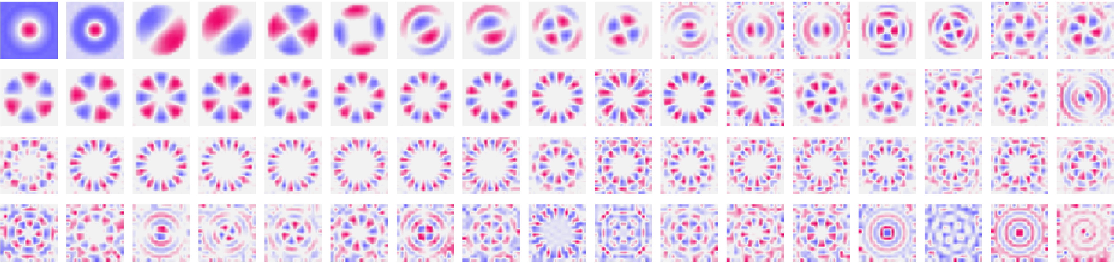 Harmonics of Learning: Universal Fourier Features Emerge in Invariant Networks