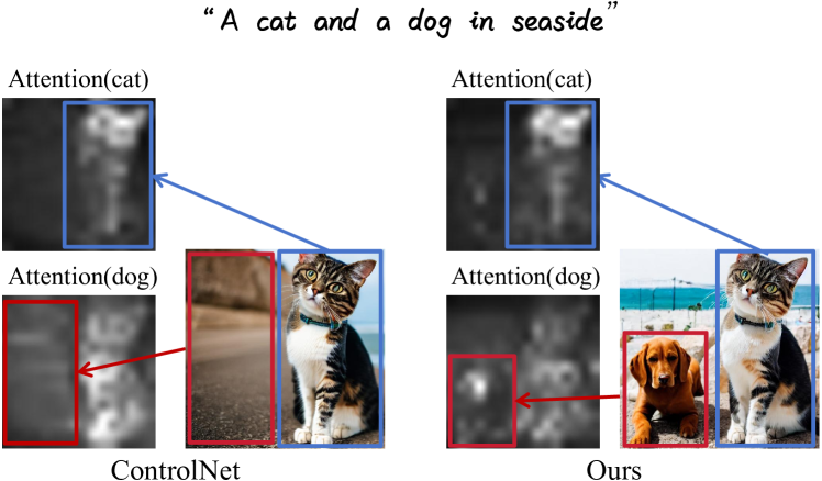 Local Conditional Controlling for Text-to-Image Diffusion Models