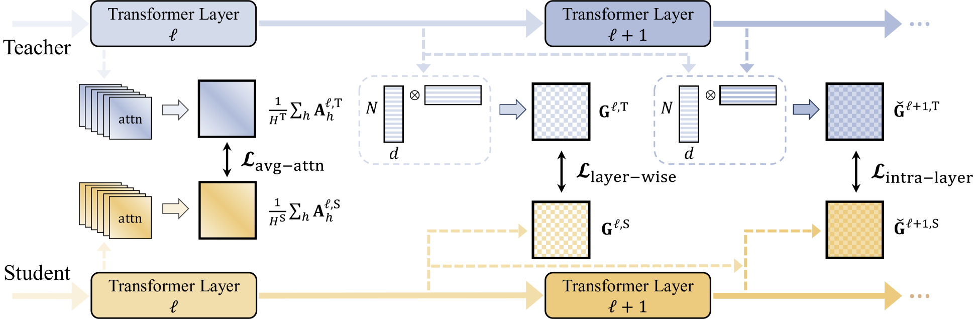 STaR: Distilling Speech Temporal Relation for Lightweight Speech Self-Supervised Learning Models