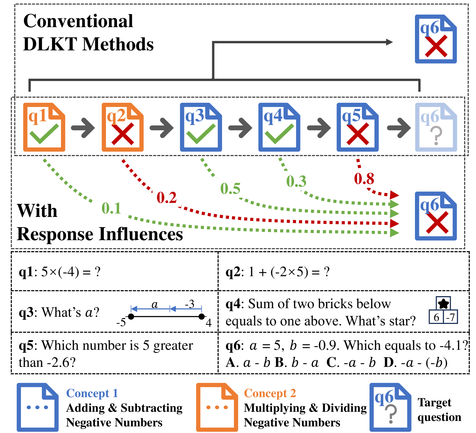 Interpretable Knowledge Tracing via Response Influence-based Counterfactual Reasoning