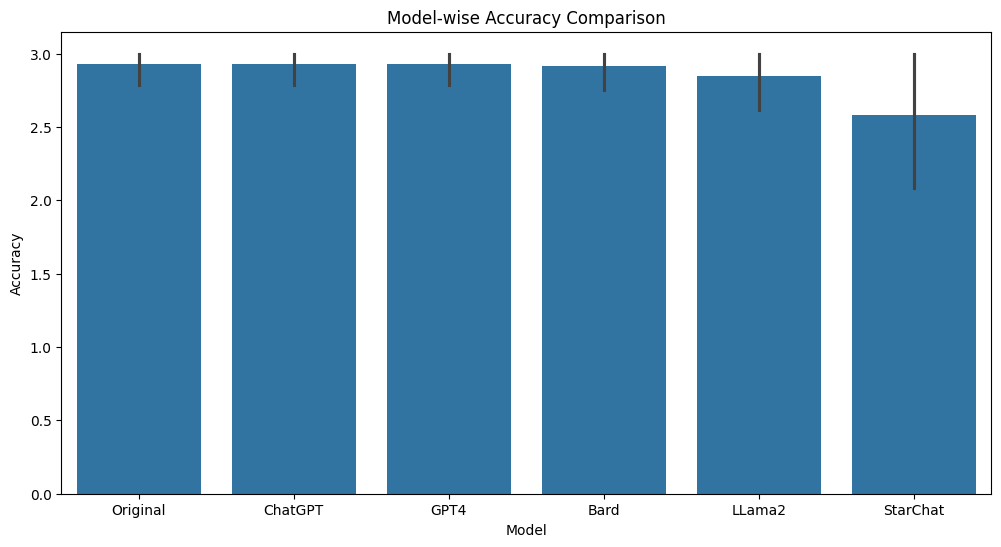 A Comparative Analysis of Large Language Models for Code Documentation Generation