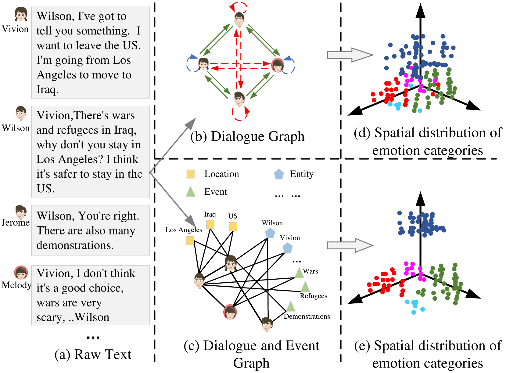 DER-GCN: Dialogue and Event Relation-Aware Graph Convolutional Neural Network for Multimodal Dialogue Emotion Recognition