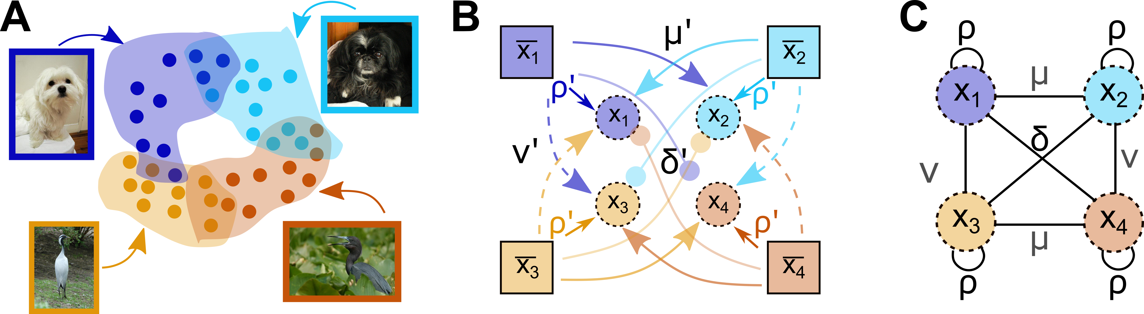 Addressing Sample Inefficiency in Multi-View Representation Learning