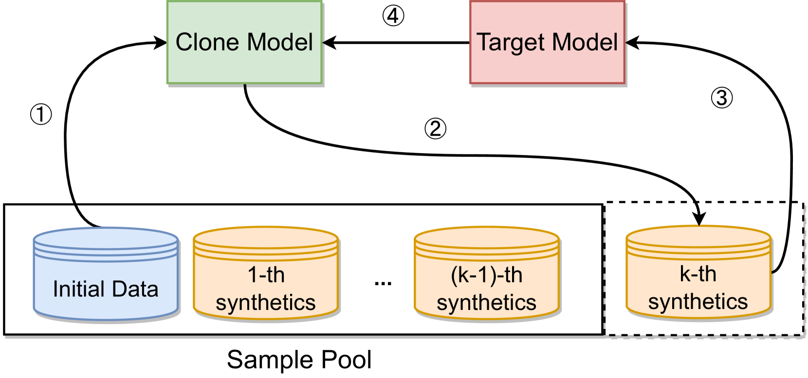 Model Stealing Attack against Graph Classification with Authenticity, Uncertainty and Diversity