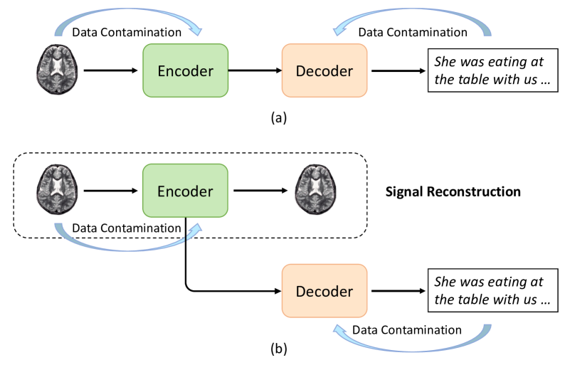 Cross-Subject Data Splitting for Brain-to-Text Decoding