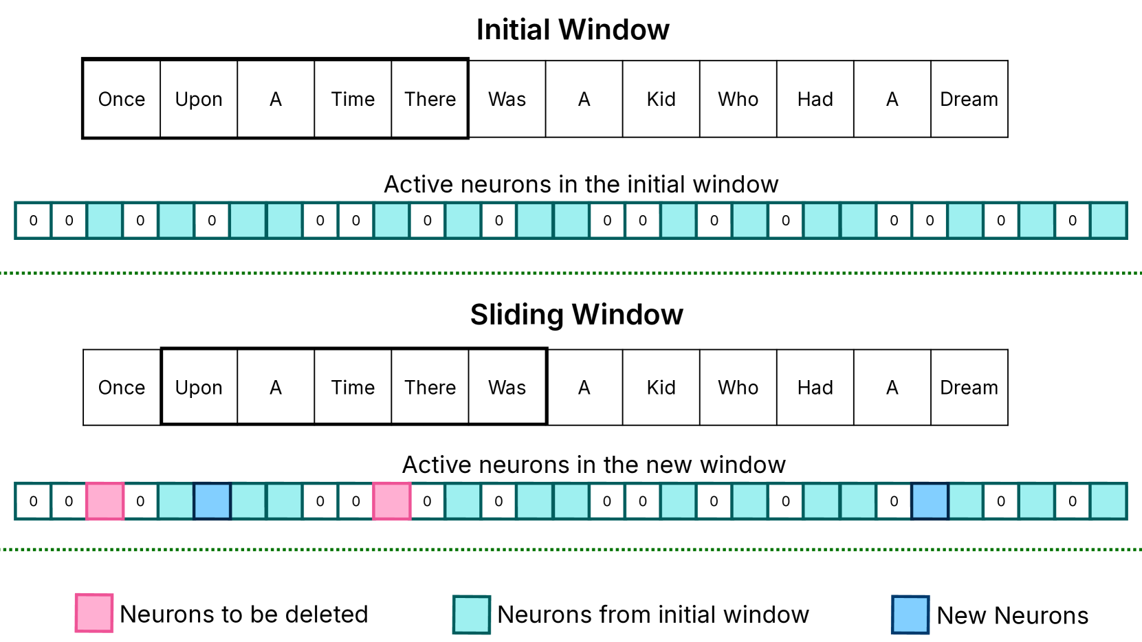 LLM in a flash: Efficient Large Language Model Inference with