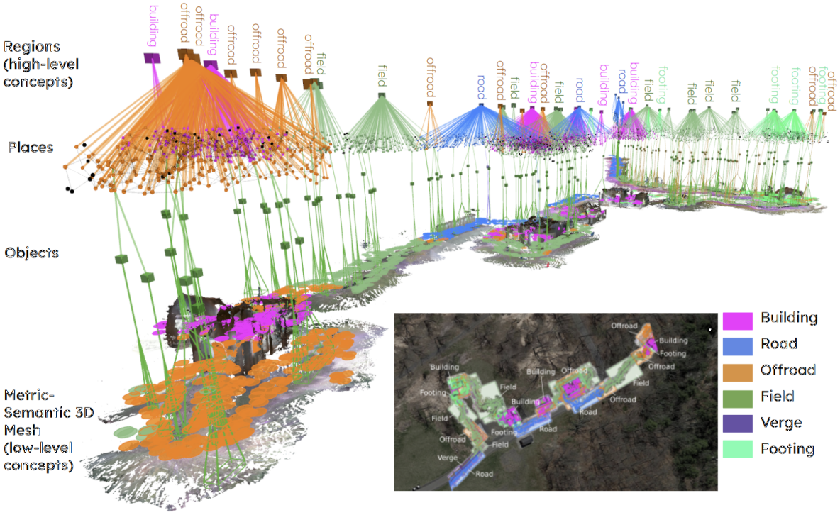 Indoor and Outdoor 3D Scene Graph Generation via Language-Enabled Spatial Ontologies