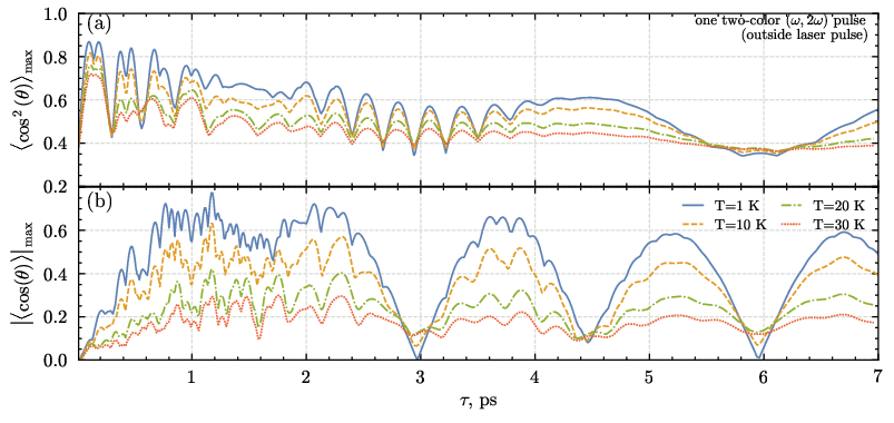 \begin{overpic}[width=433.62pt]{{fig2}.eps}
\put(9.5,44.0){(a)}
\put(9.5,24.0){(b)}
\end{overpic}