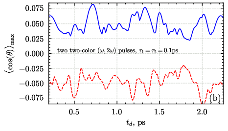 \begin{overpic}{{fig9b}.eps}
\put(92.0,13.0){(b)}
\end{overpic}