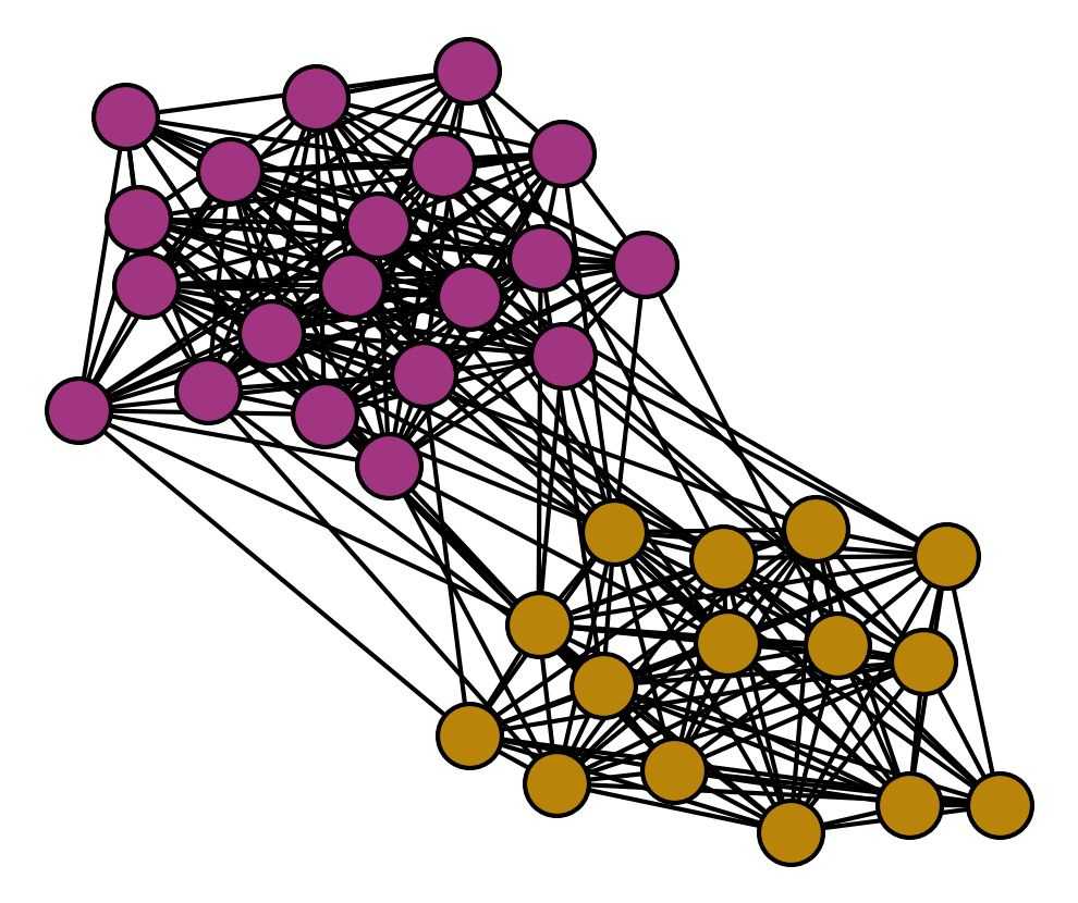 Social Learning in Community Structured Graphs