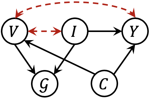 When Graph Neural Network Meets Causality: Opportunities, Methodologies and An Outlook