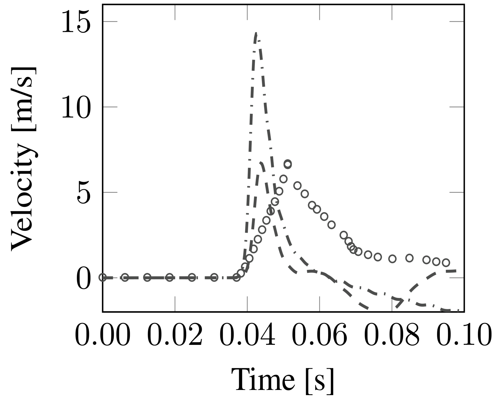 An integrated EOS, pore-crush, strength and damage model framework