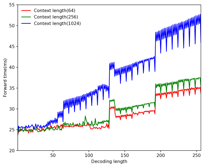 Lookahead: An Inference Acceleration Framework for Large Language Model with Lossless Generation Accuracy