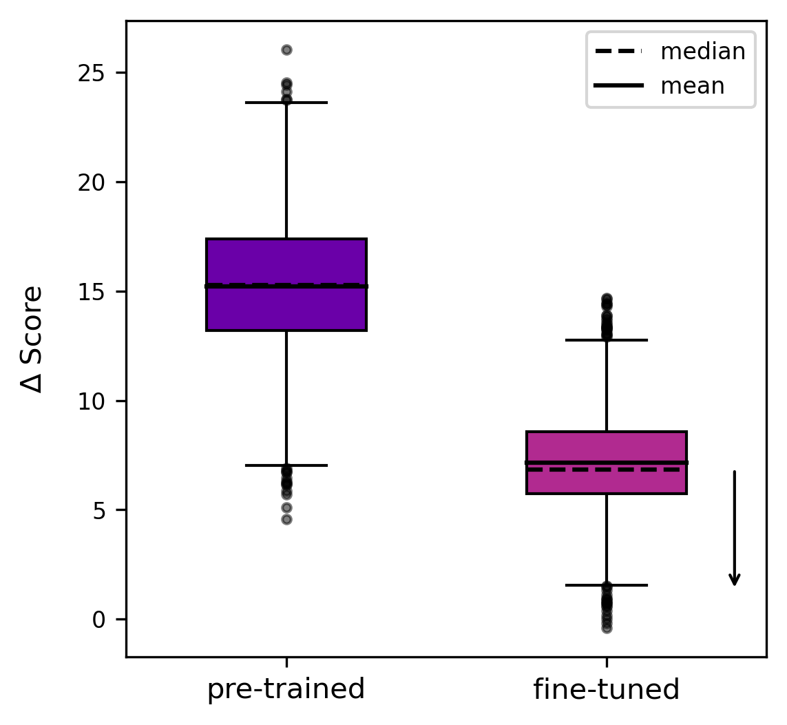 FSscore: A Machine Learning-based Synthetic Feasibility Score Leveraging  Human Expertise