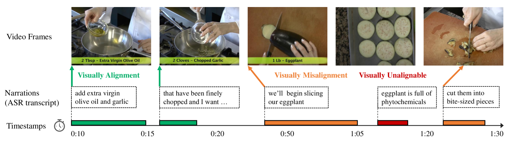 Multi-Sentence Grounding for Long-term Instructional Video