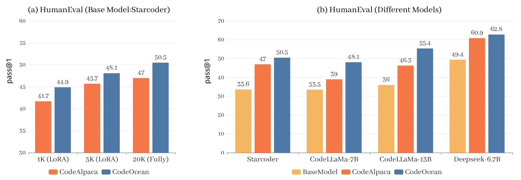 WaveCoder: Widespread And Versatile Enhancement For Code Large Language Models By Instruction Tuning