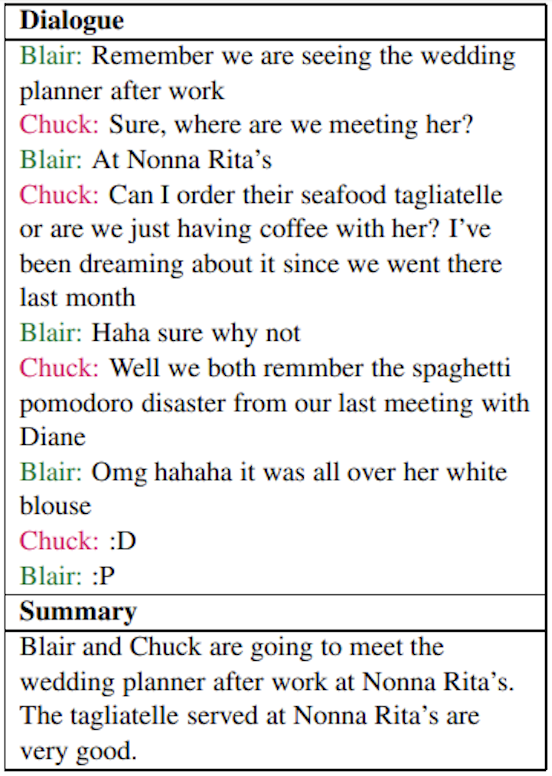 Don't Believe Everything You Read: Enhancing Summarization Interpretability through Automatic Identification of Hallucinations in Large Language Models