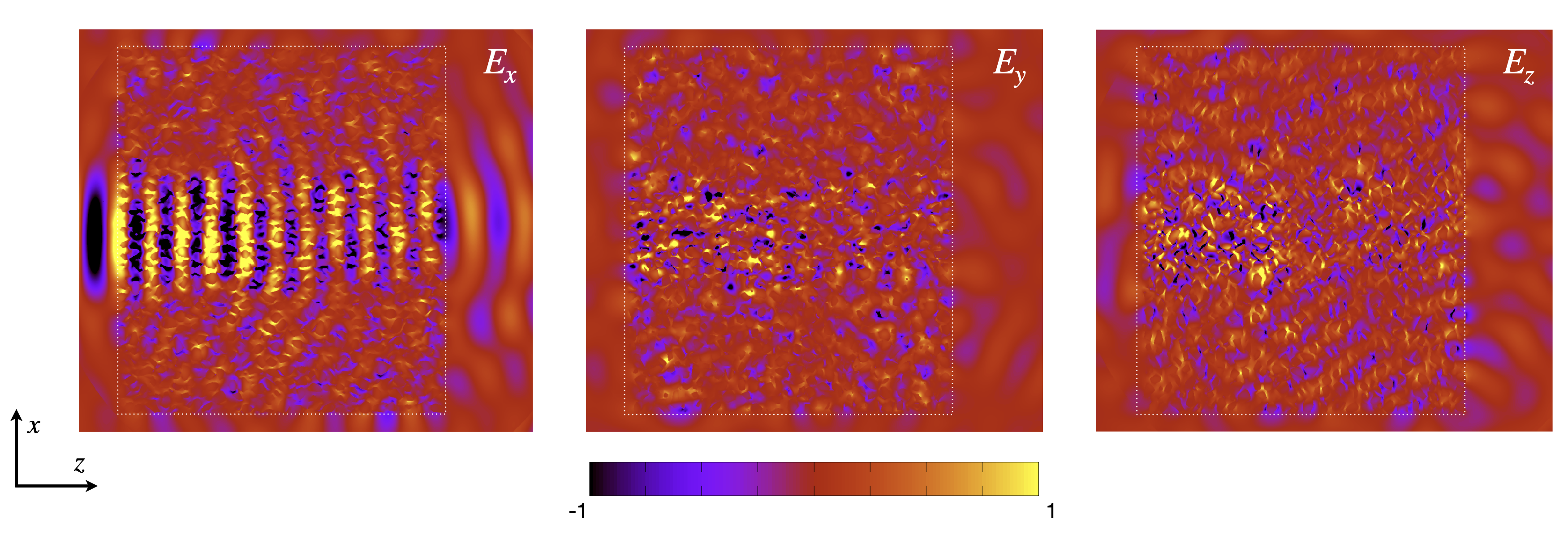 3D Anderson localization of light in disordered systems of dielectric  particles