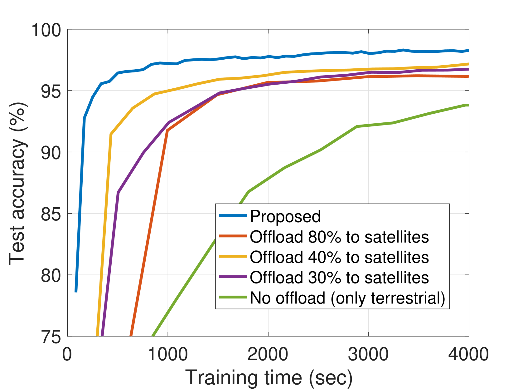 Beyond 5G - Vertically Integrated Projects - Purdue University