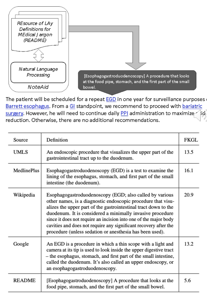 README: Bridging Medical Jargon and Lay Understanding for Patient Education through Data-Centric NLP