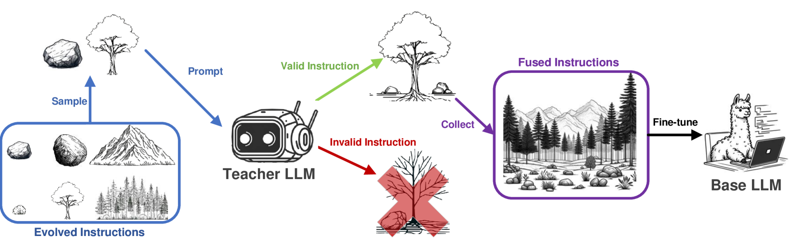 Instruction Fusion: Advancing Prompt Evolution through Hybridization