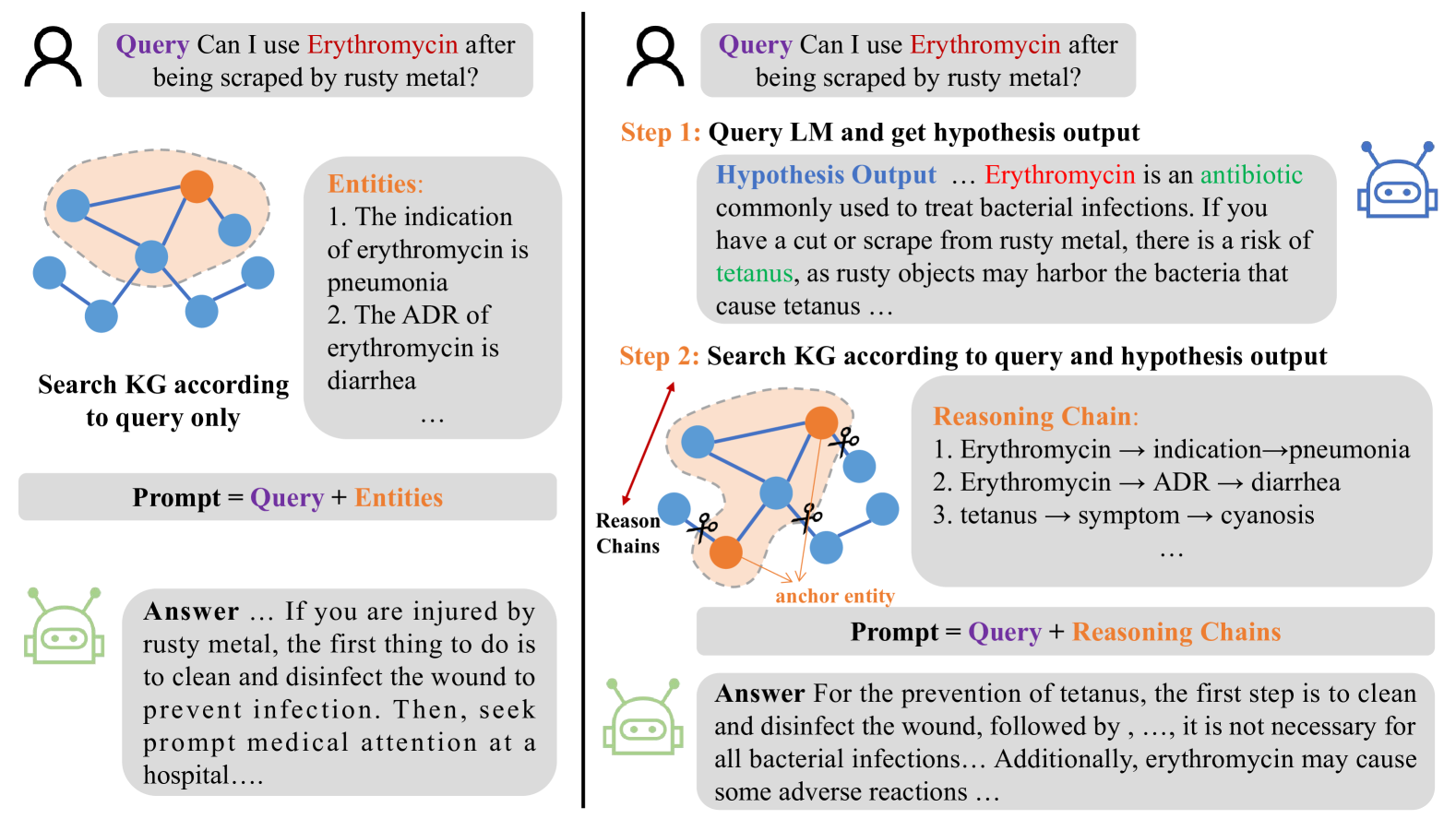 HyKGE: A Hypothesis Knowledge Graph Enhanced Framework for Accurate and Reliable Medical LLMs Responses