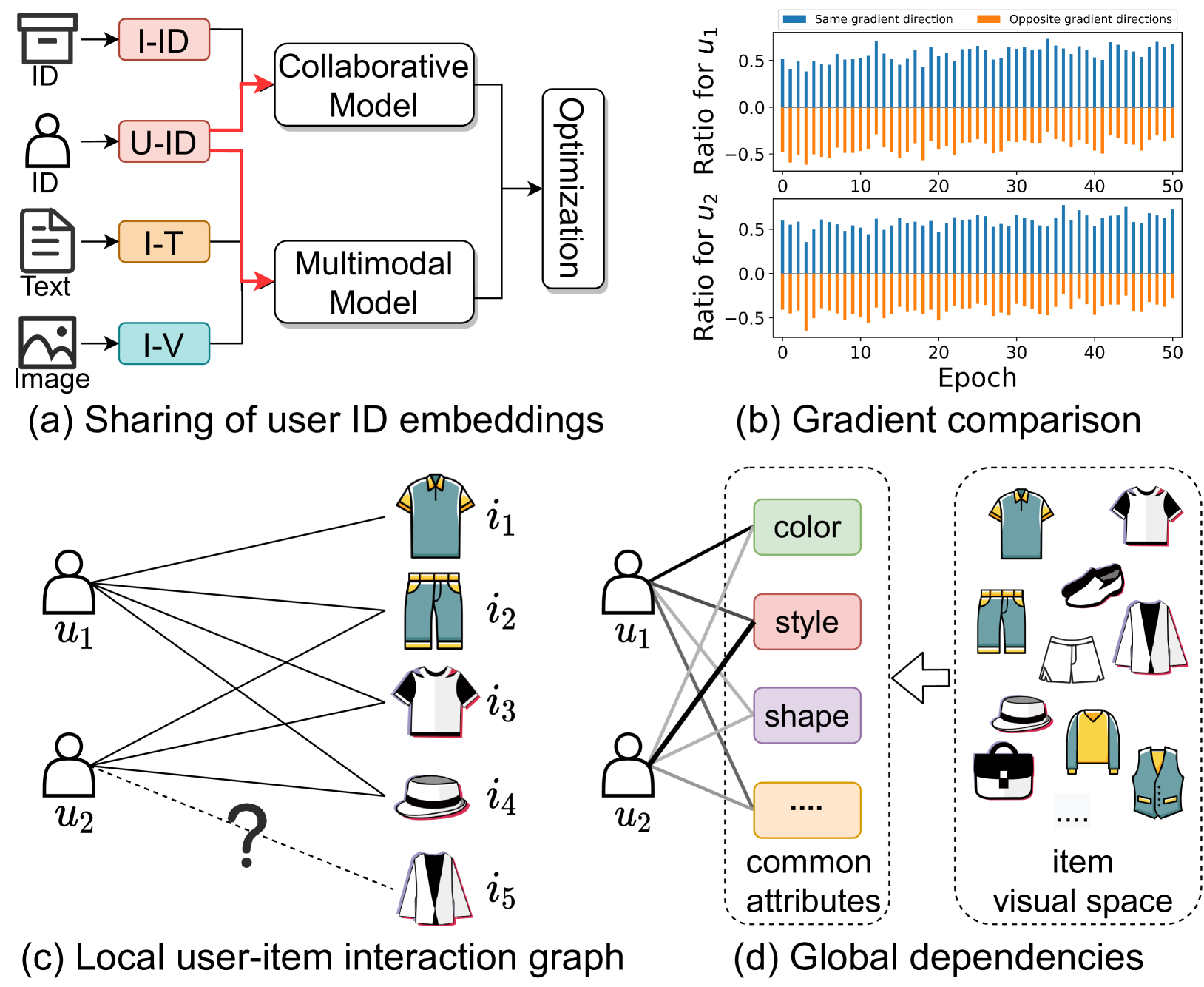 LGMRec: Local and Global Graph Learning for Multimodal Recommendation