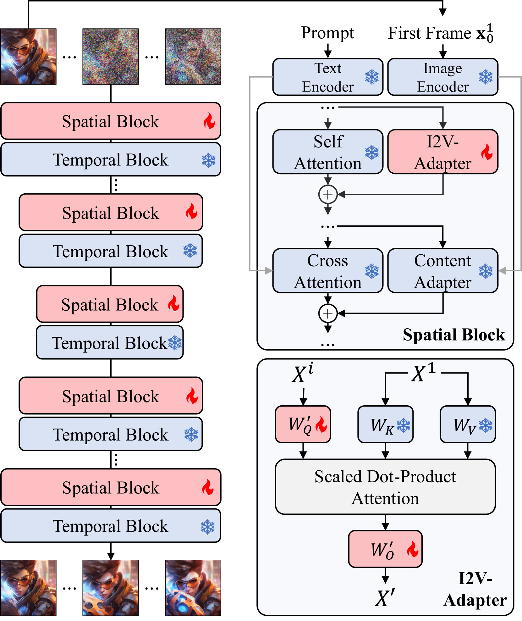 I2V-Adapter: A General Image-to-Video Adapter for Diffusion Models