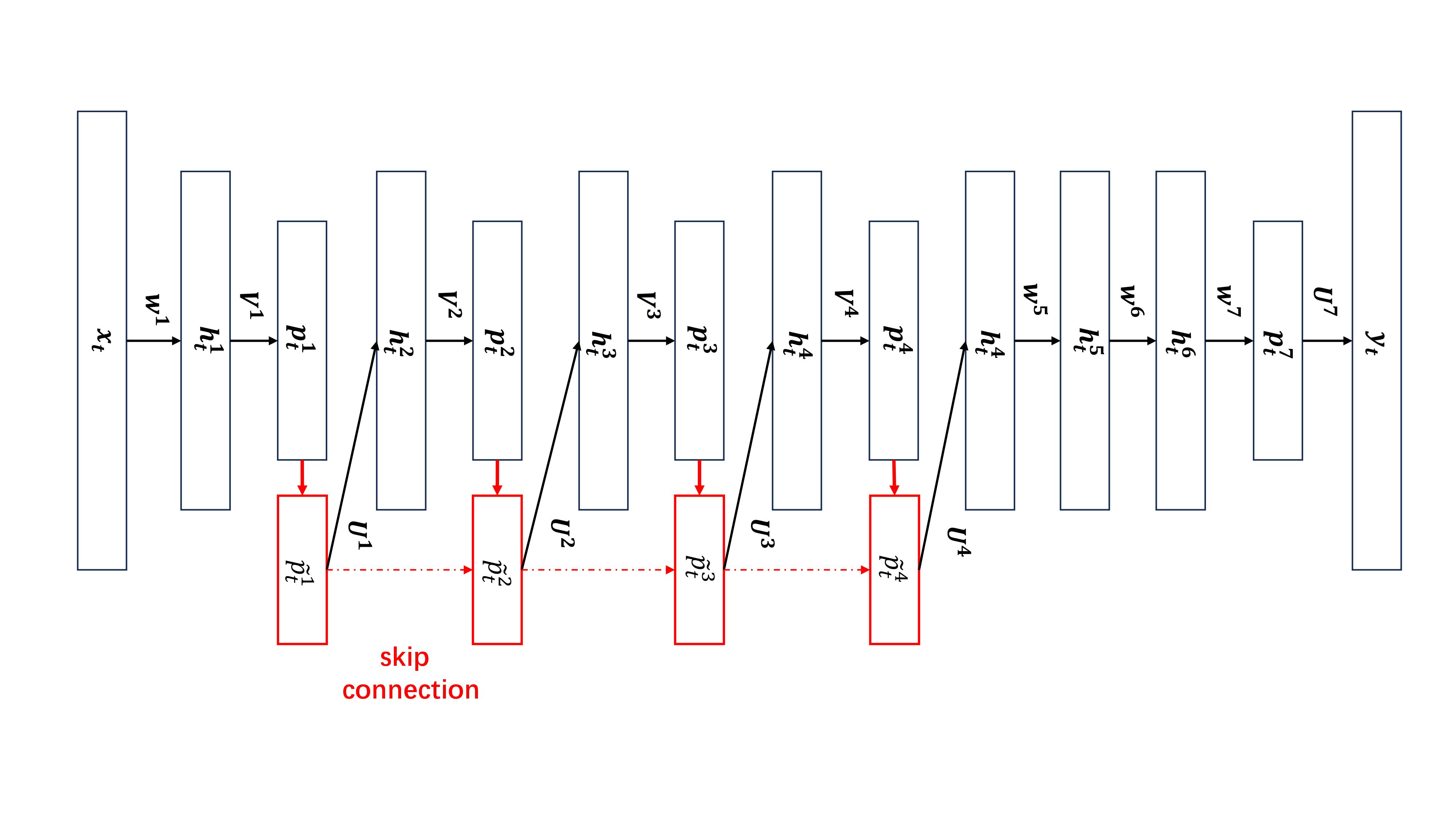 A New Perspective on Speaker Verification: Joint Modeling with DFSMN and Transformer