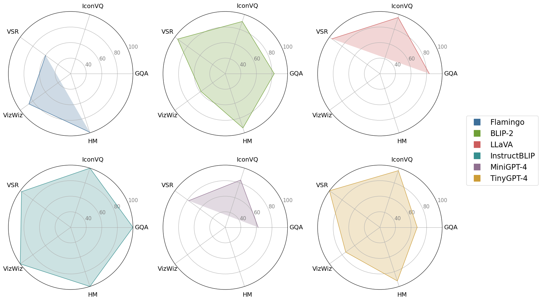 TinyGPT-V: Efficient Multimodal Large Language Model via Small Backbones