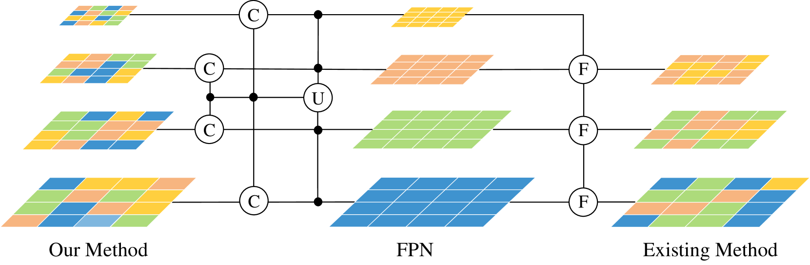 Multi-scale direction-aware SAR object detection network via global information fusion