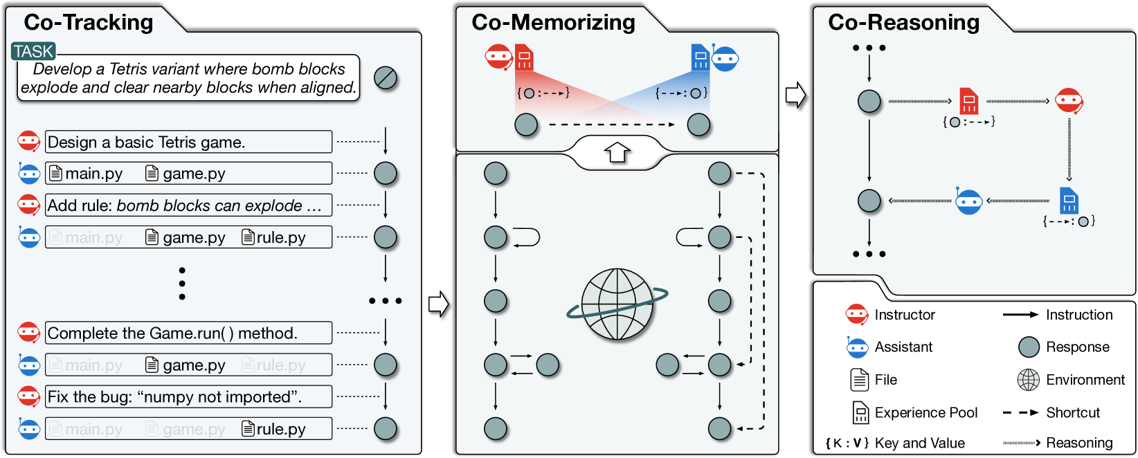 Experiential Co-Learning of Software-Developing Agents