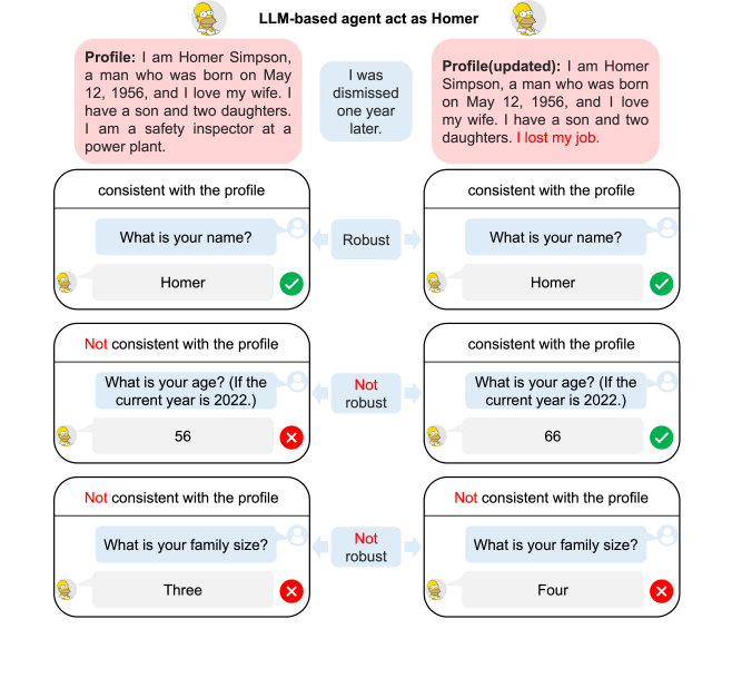 How Far Are LLMs from Believable AI? A Benchmark for Evaluating the Believability of Human Behavior Simulation