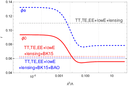 \includegraphics[keepaspectratio,scale={0.9}]{rlmd2Lmdplot.eps}