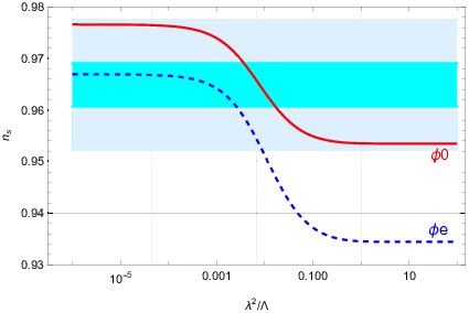 \includegraphics[keepaspectratio,scale={0.9}]{nslmd2Lmdplot.eps}
