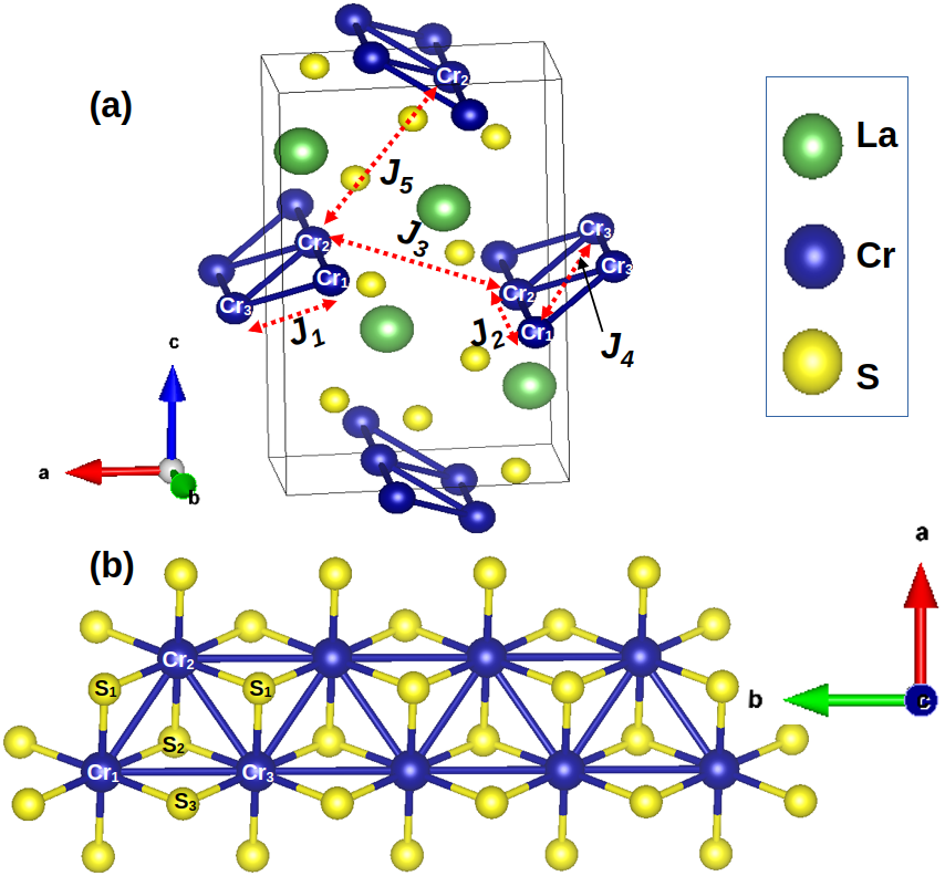 Strain induced electronic and magnetic transition in 𝑆=3/2 