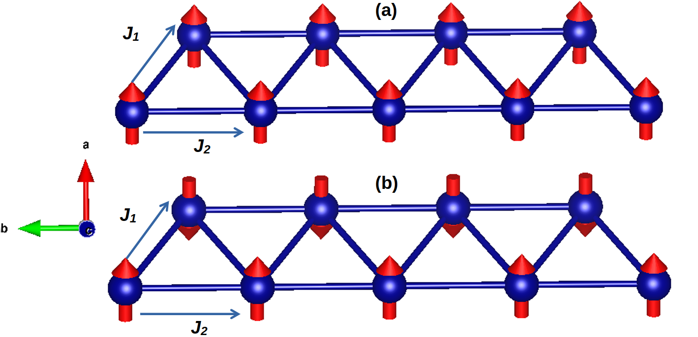 Strain induced electronic and magnetic transition in 𝑆=3/2 