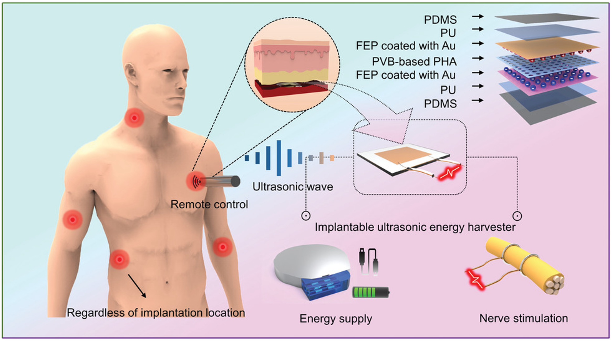 Continuous scavenging of broadband vibrations via omnipotent tandem  triboelectric nanogenerators with cascade impact structure