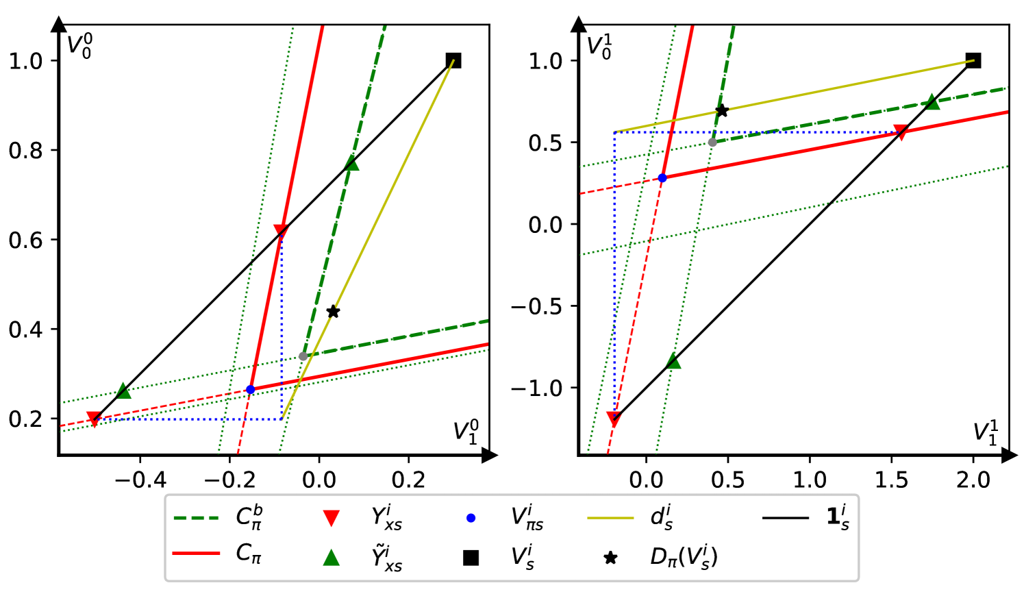 Polynomial-time Approximation Scheme for Equilibriums of Games