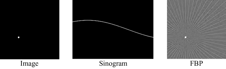 GLIMPSE: Generalized Local Imaging with MLPs