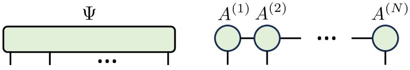 Tensor Networks for Explainable Machine Learning in Cybersecurity