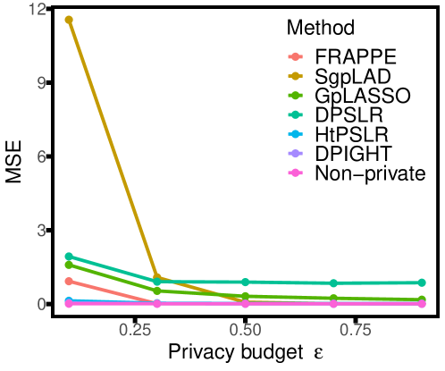 Efficient Sparse Least Absolute Deviation Regression with 