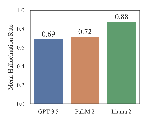 Large Legal Fictions: Profiling Legal Hallucinations in Large Language Models