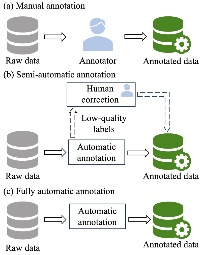 A Survey on Autonomous Driving Datasets: Data Statistic, Annotation, and  Outlook