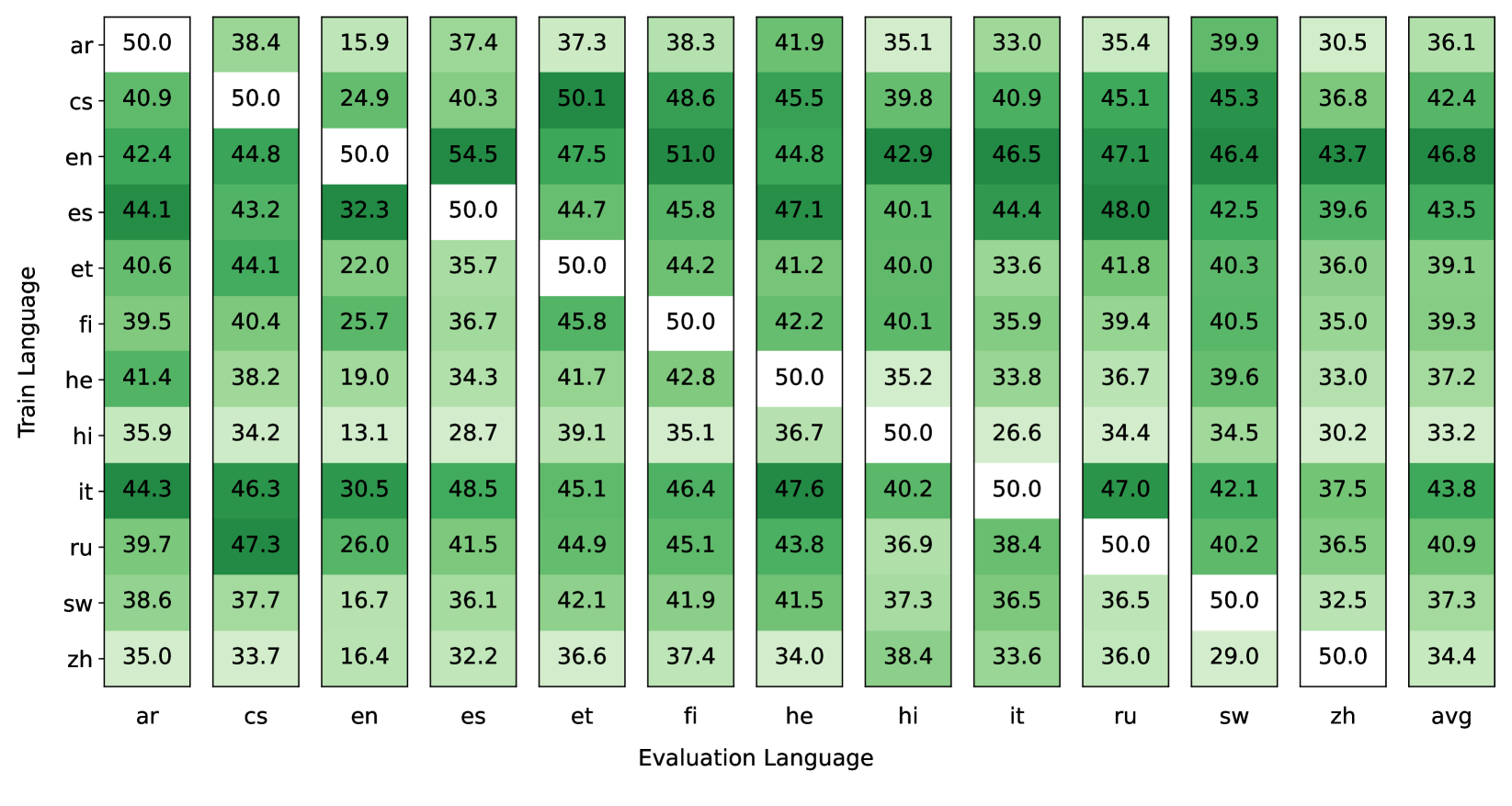 Multilingual Instruction Tuning With Just a Pinch of Multilinguality