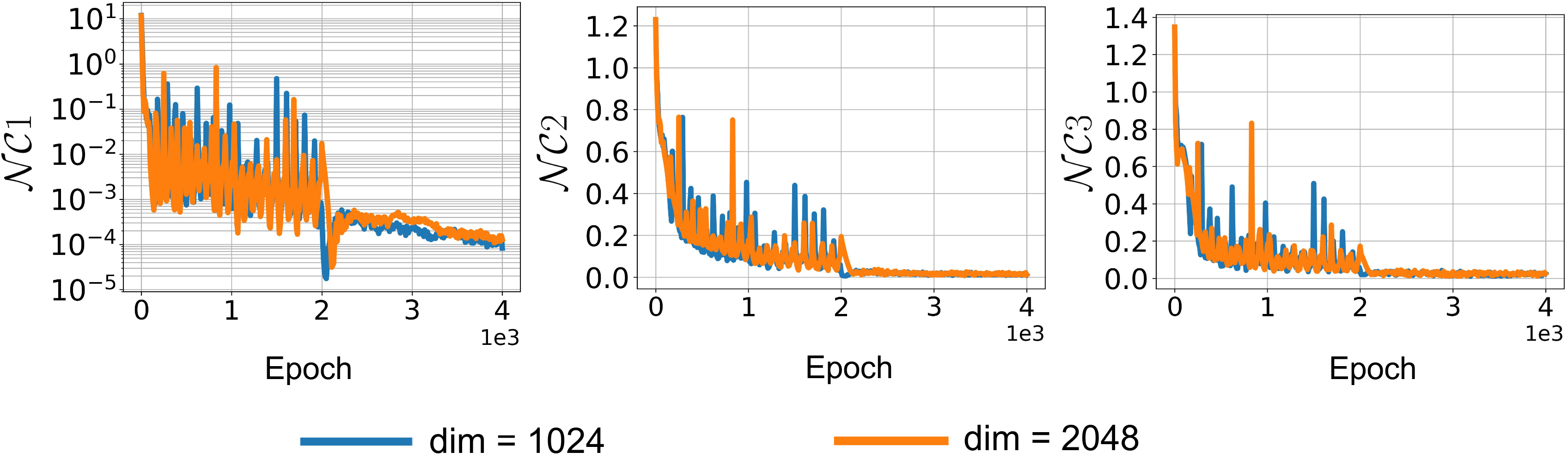 Neural Collapse for Cross-entropy Class-Imbalanced Learning with Unconstrained ReLU Feature Model