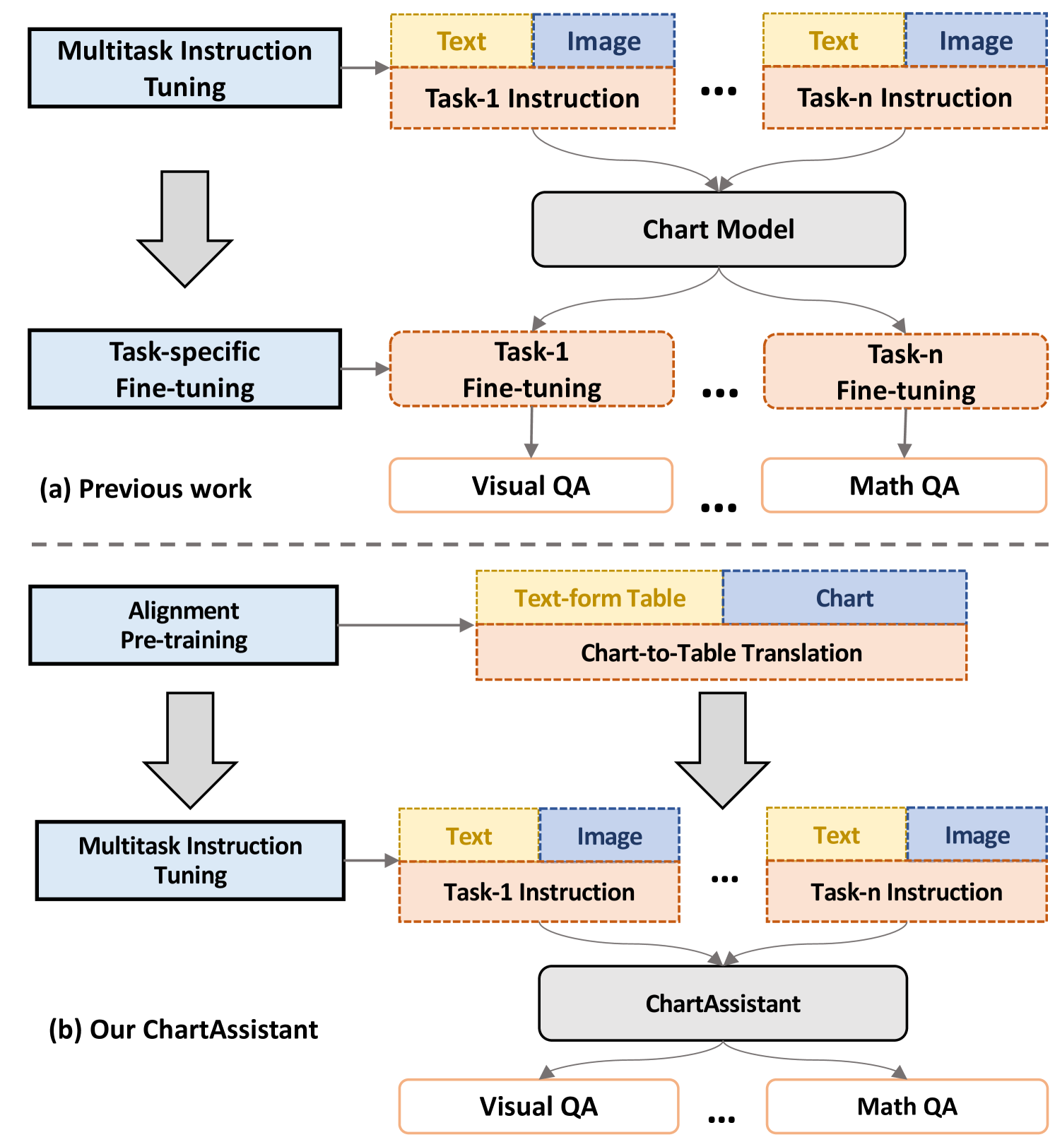 ChartAssisstant: A Universal Chart Multimodal Language Model via  Chart-to-Table Pre-training and Multitask Instruction Tuning