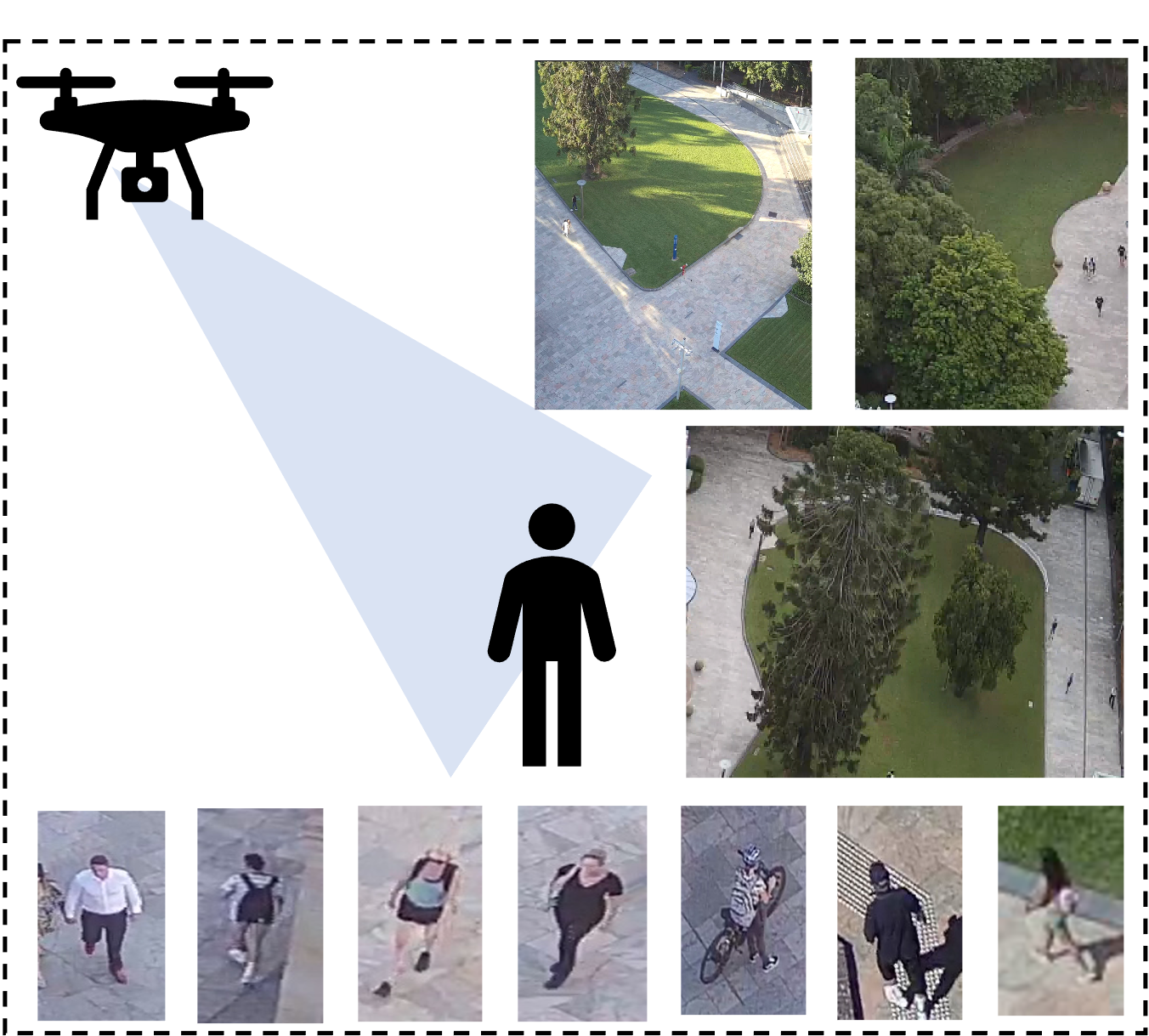 AG-ReID.v2: Bridging Aerial and Ground Views for Person Re-identification