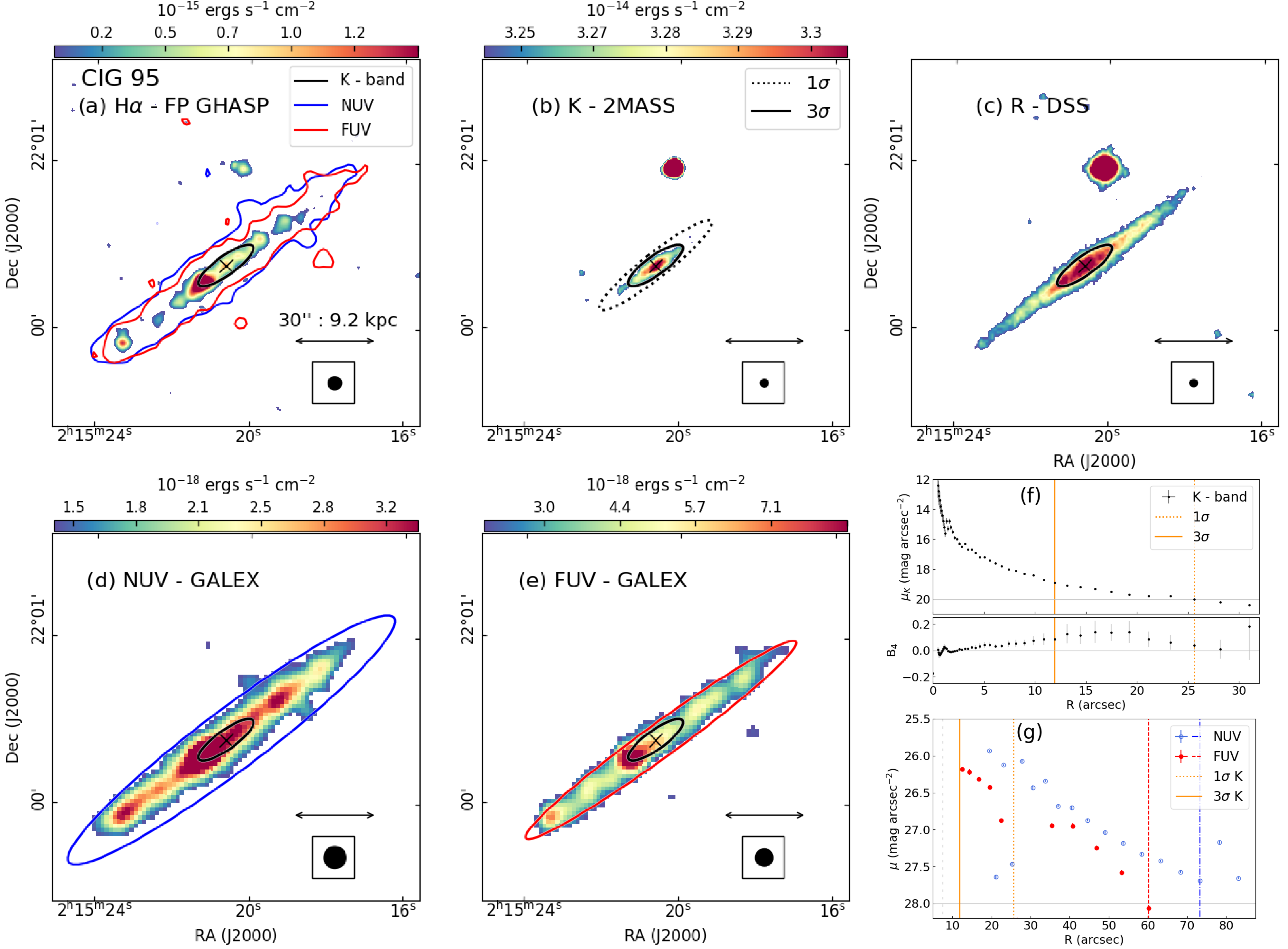 Extraplanar emission in isolated edge-on late-type galaxies. I. The H𝛼  distribution versus to the old and young stellar discs.Based on  observations obtained at the Observatoire de Haute Provence (OHP, France),  operated by